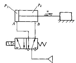 SMC单作用气缸的运动状态示意图