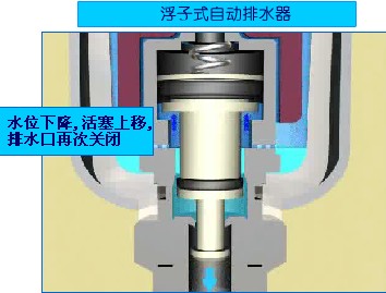 SMC浮子式自动排水器工作原理