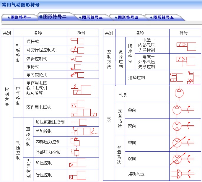 常用气动图形符号