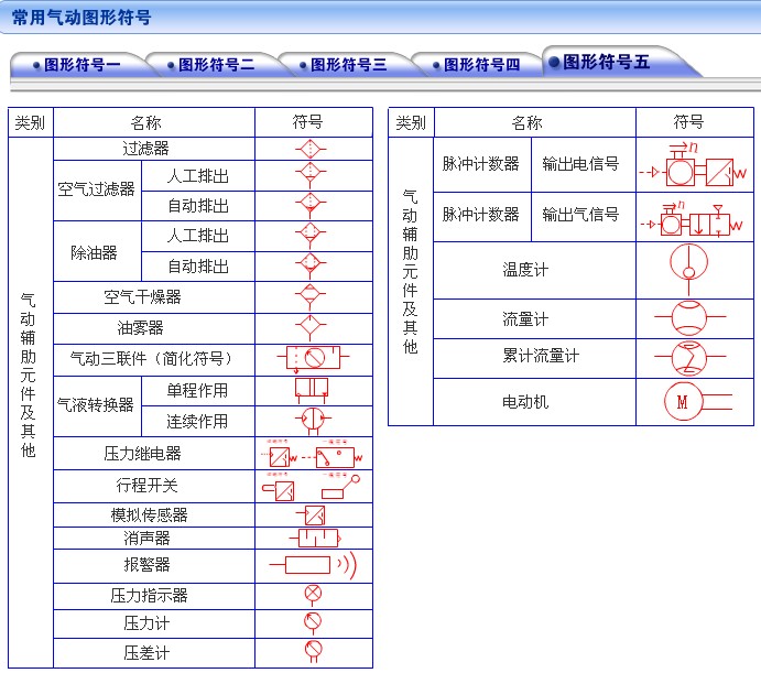 常用气动图形符号