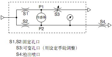 SMC气动位置传感器ISA2动作原理