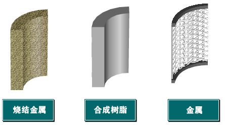 SMC消音器