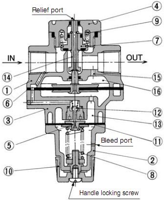 SMC AR□□5系列先导式减压阀结构原理图
