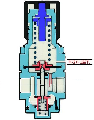 SMC ARP直动式精密减压阀结构原理图