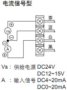 SMC ITV系列电气比例阀动作原理图