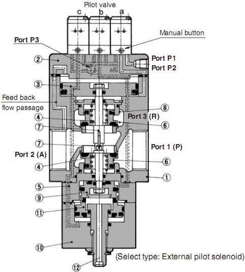 SMC VEX5多功能减压阀结构原理图