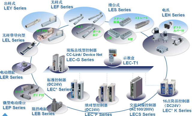 SMC电动执行器 LE电动执行器