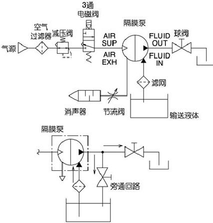 SMC气动隔膜泵