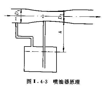 伯努利方程应用