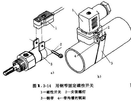 SMC气缸磁性开关安装方式-钢带固定