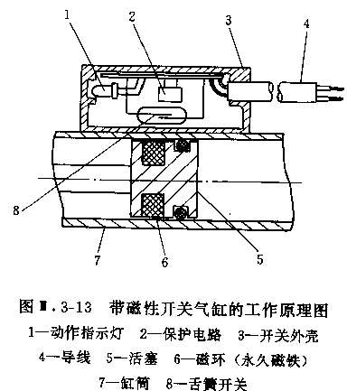 SMC气缸磁性开关结构图