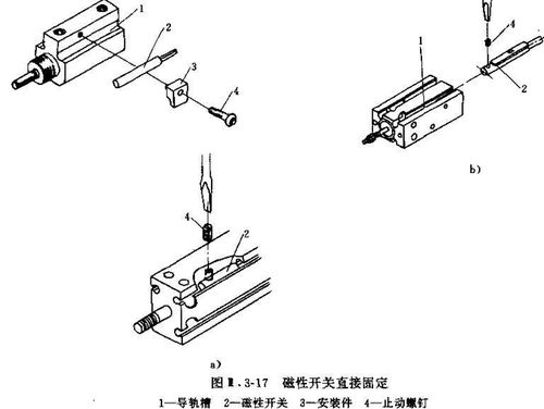 SMC气缸磁性开关安装方式-直接安装