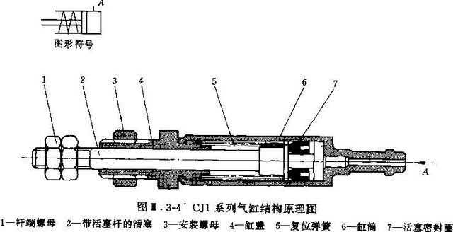 SMC单作用气缸结构图