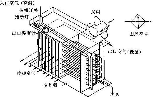 SMC HAA系列风冷式后冷却器的工作原理图