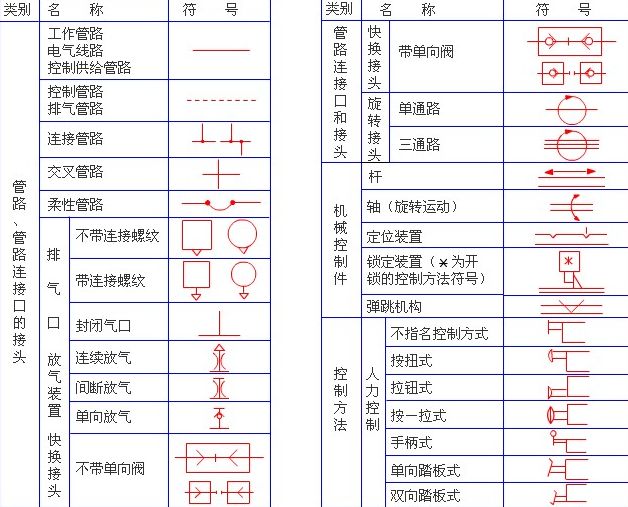 常用气动图形符号