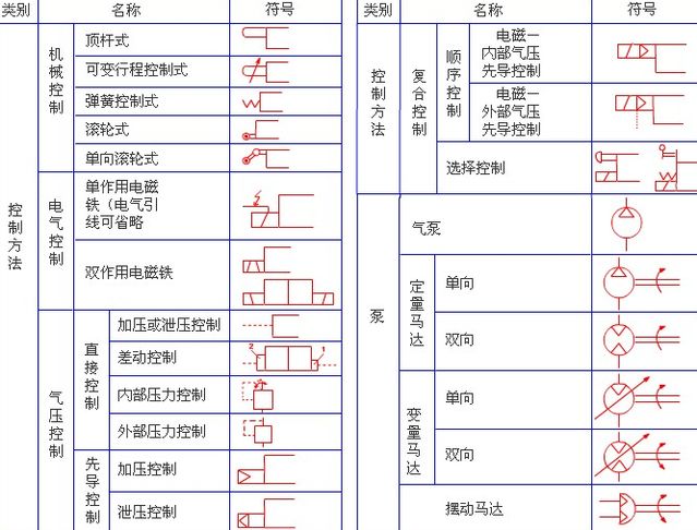 常用气动图形符号