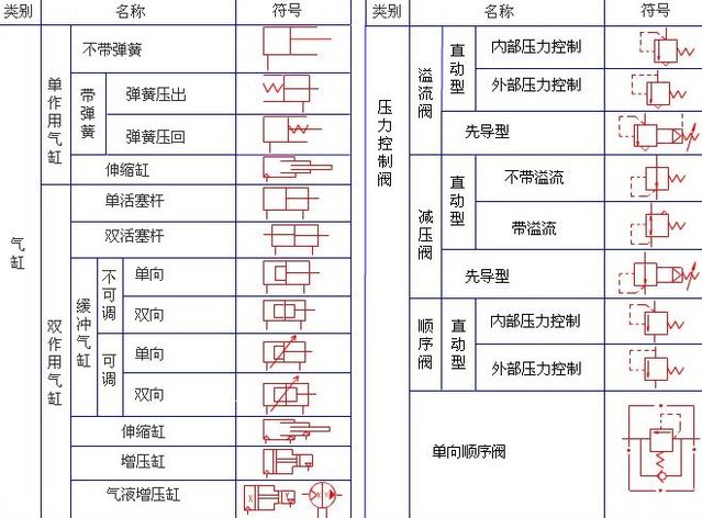 常用气动图形符号