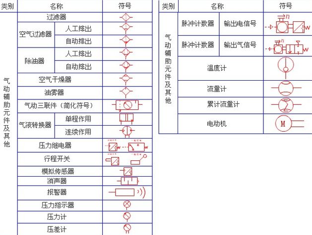 常用气动图形符号