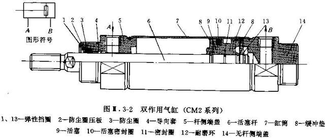 SMC气缸结构图