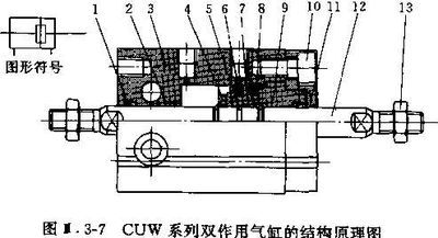 SMC双杆双作用气缸结构图