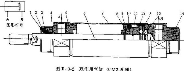 SMC双作用气缸结构图