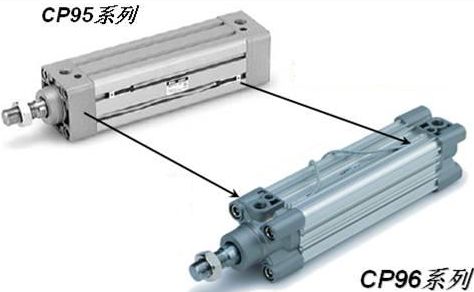 SMC C96 CP96新型欧标气缸