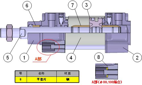 SMC C96 CP96新型欧标气缸