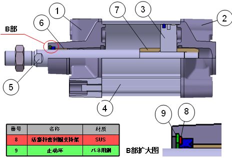 SMC C96 CP96新型欧标气缸