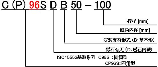 SMC C96 CP96新型欧标气缸