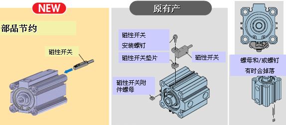 SMC新薄型气缸CQ2_Z