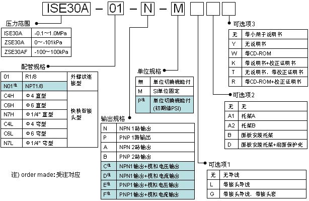 SMC新型压力开关ISE30A/ZSE30A