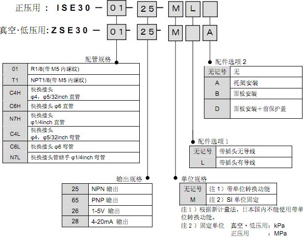 ISE30/ZSE30